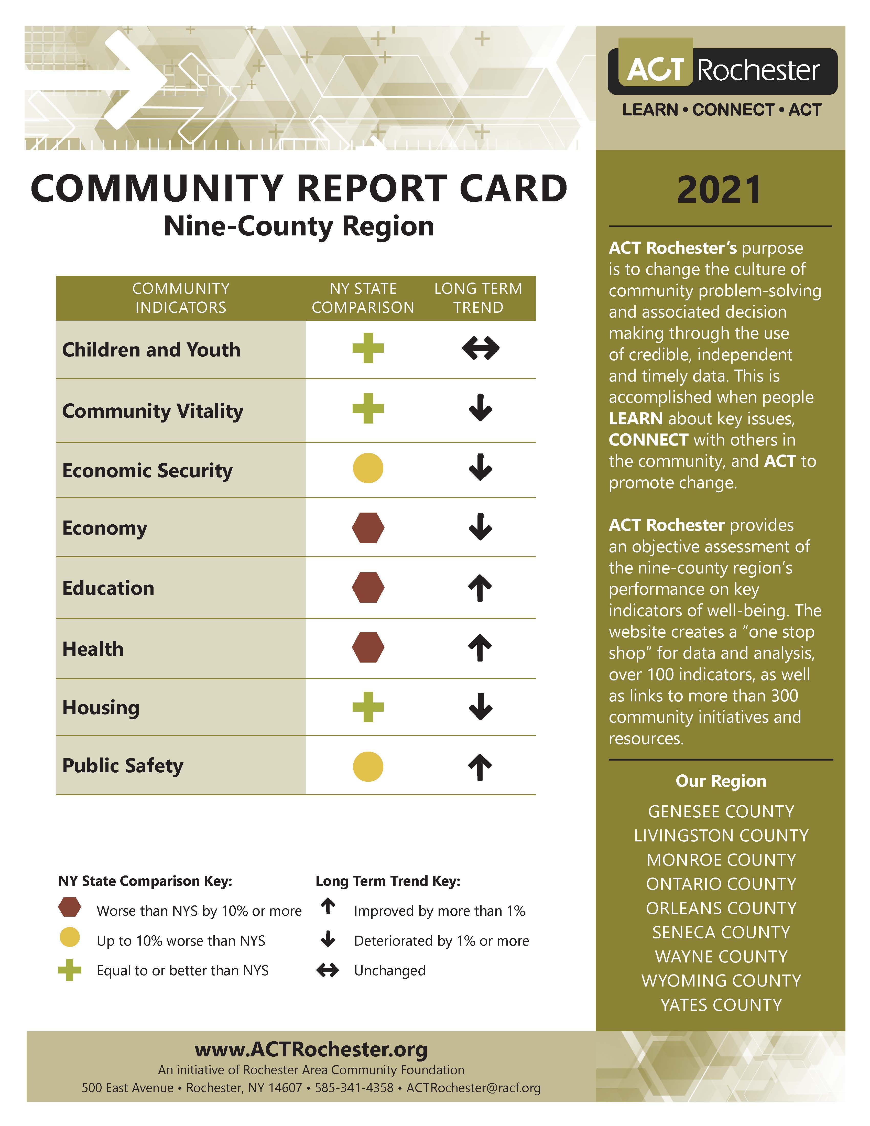 2021 Regional Report Card Cover
